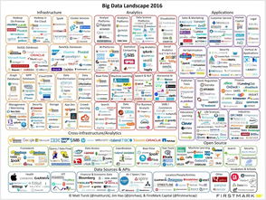 极光大数据的数据服务探秘 数据智能如何驱动商业未来