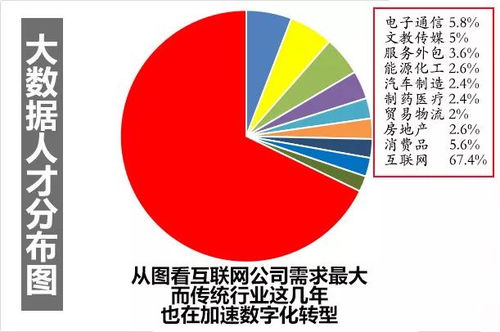 大数据服务 实体经济的时代引擎，错失即落后